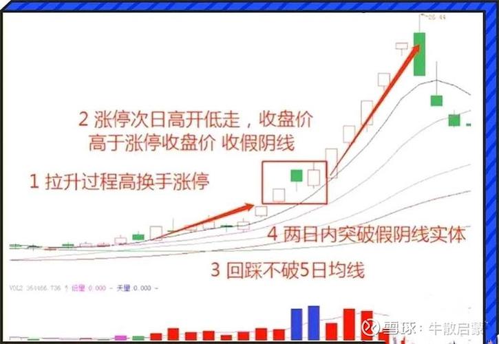 放量涨停次日策略_放量涨停第二天操作_连续涨停后放量