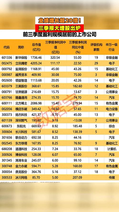 A股三季报预告业绩预喜_必须发布业绩预告_Wind数据146家A股公司披露三季报预告