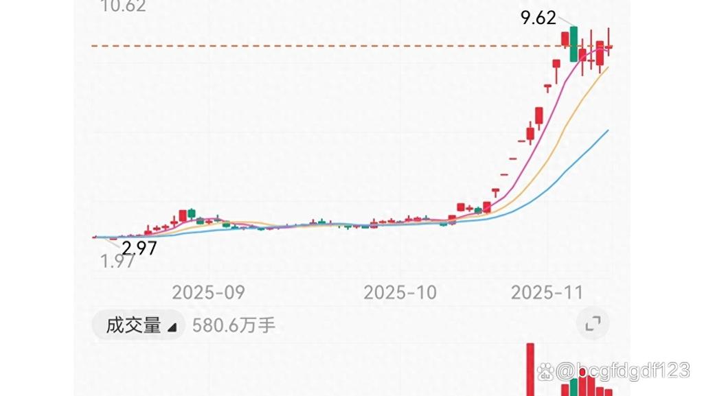 平潭发展股票行情分析预测_平潭发展股票资金流向分析_平潭发展主力资金流向解读