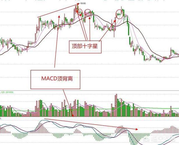 高位十字星图解_高位十字星预示股价回落_高位十字星预示多空分歧
