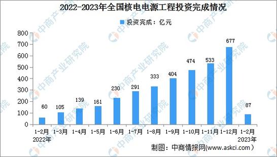 中国核电中签率预测_中国核电新能源投资_中国核电2024年投资计划