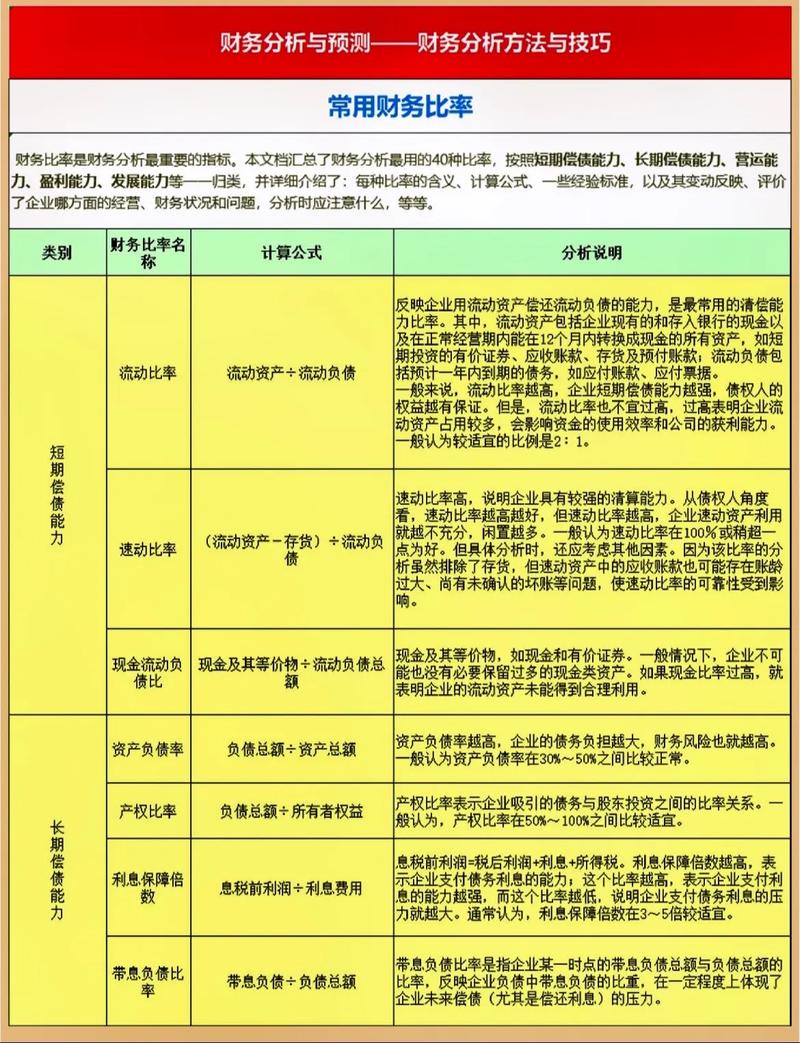 公司价值实现净资产净利润_上市公司财务报表分析基本原理_财务分析方法比较分析比率分析因素分析趋势分析