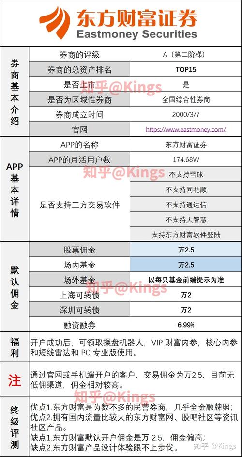 东方财富网佣金费率_股票开户应该选哪家证券公司_东方财富证券开户优势