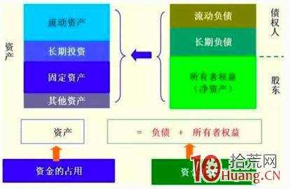 资产负债表解读_上市公司财务报表分析基本原理_上市公司财务报表分析