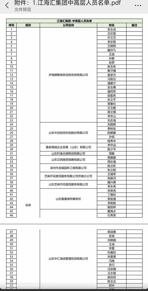 江苏创和重钢科技股份有限公司 失信被执行人_康得新复合材料集团股份有限公司 失信被执行人 18起案件