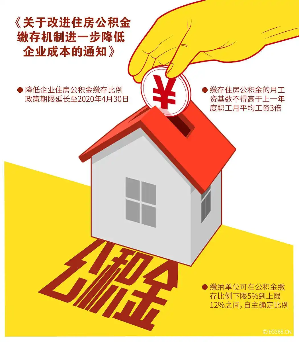 商业银行汽车分期利率_公积金贷款购车_公积金贷款买车需要什么条件