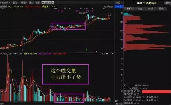 股票 交易手续费_股市资金流向分析_社保基金投资策略