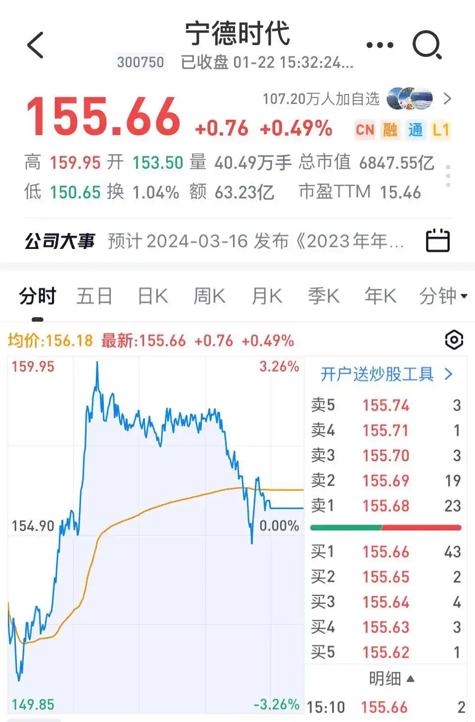2024年高股息概念投资_A股市场止跌分析_股票什么叫跳水
