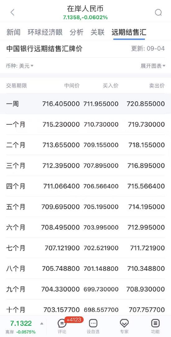 外汇行情APP_新浪财经APP优势_sina财经股票 接口