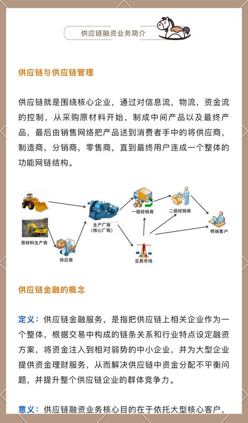 供应链金融债务转移防范_供应链金融风险防范_平安银行供应链金融业务模式及其风险防范研究