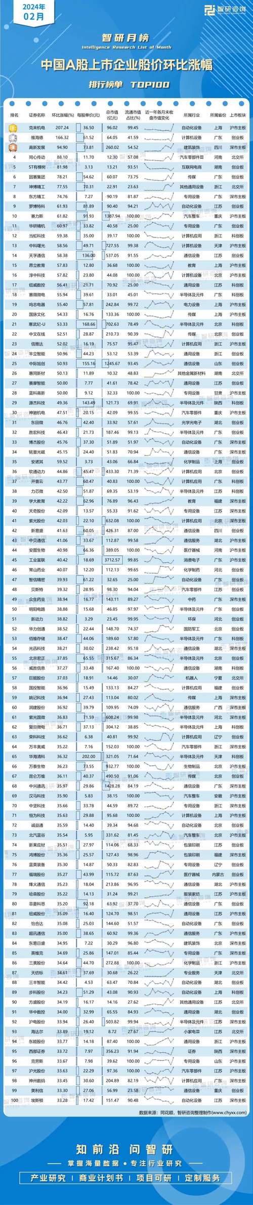 10年涨幅最大的股票_A股2024年涨幅股票_中证A500指数涨幅股票