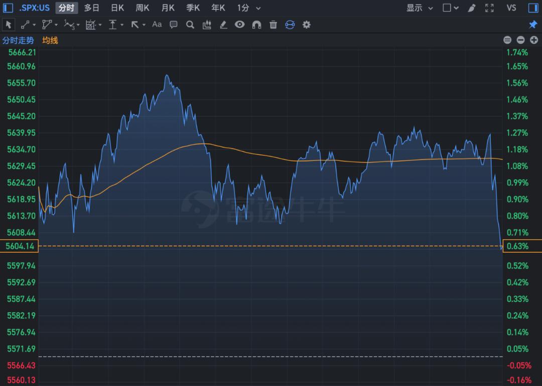 美股诱多陷阱_阳线吊颈线逃顶技巧_吊颈线强洗盘