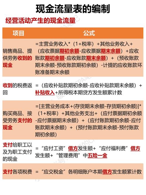 合并现金流量表编制方法_合并利润表的编制方法_合并现金流量表编制步骤
