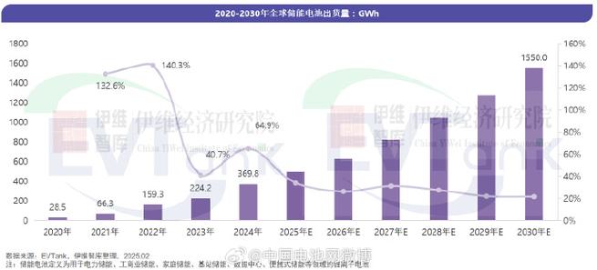 电池新能源产业洗牌_锂电产业链公司生存挑战_2025摘帽概念