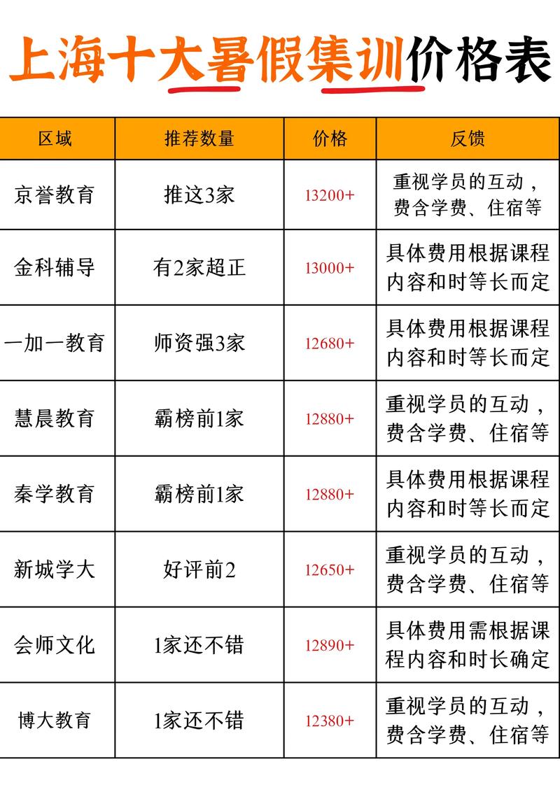 投资一个教育机构需要多少钱_教育销售店费用构成_上海教育销售店投资费用