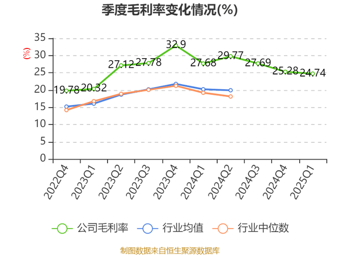 风神股份股票_风神股份总资产收益率_赛轮轮胎总资产收益率
