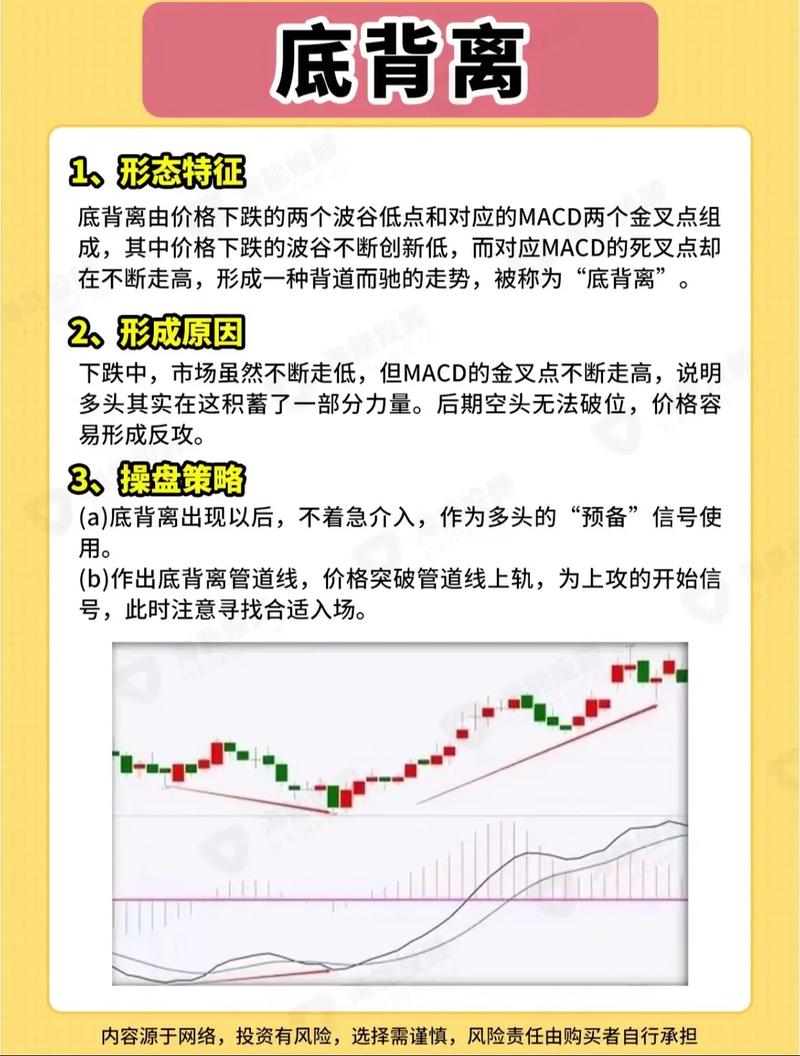 macd上涨选股公式_MACD底背离抄底选股公式_MACD指标底背离战法