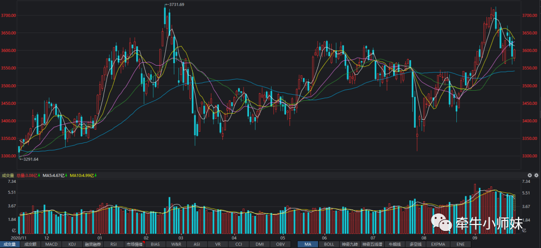 炒股票入门要学说的专业术语_K线图入门教程_股票入门基础知识