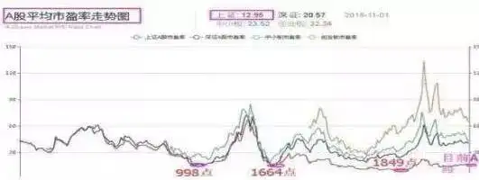 快涨停的股票能买吗_牛市特征_估值底政策底市场底