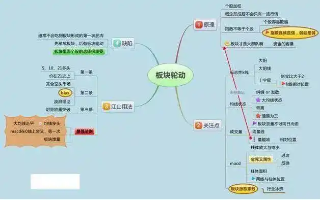 牛市特征_快涨停的股票能买吗_估值底政策底市场底