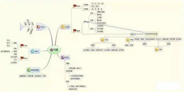 牛市特征_估值底政策底市场底_快涨停的股票能买吗