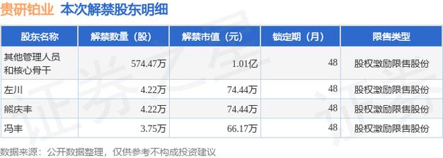 600459配股价格_贵研铂业配股公告_配股的股票代码