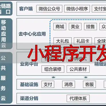 小程序开发行业经验_杭州小程序开发公司_小程序开发企业技术实力