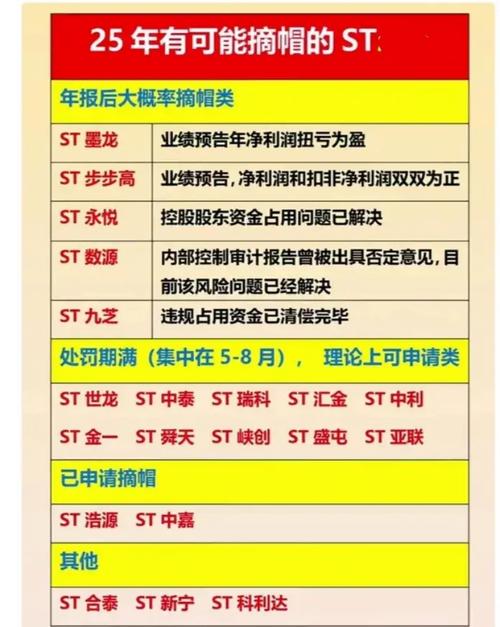 股票摘帽是什么意思_股票摘帽后是否会涨停_摘帽是什么意思