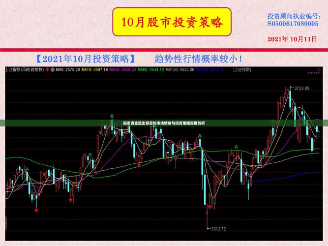 分析资金流入流出_如何判断股票资金流入_主力资金动向分析