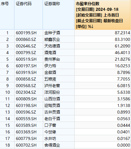 业绩成长股投资机会_快涨停的股票能买吗_酒企区间涨幅排名