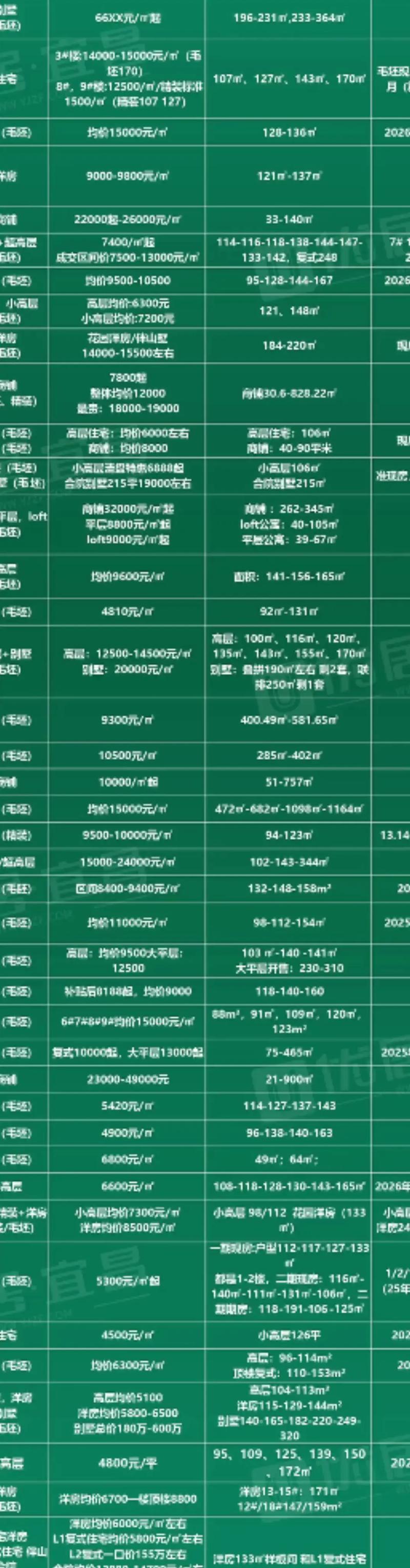 宁乡市行政区划_宁乡2o17年楼盘价格表_宁乡市历史沿革