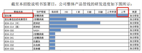 仁会生物股票_仁会生物 科创板 转战 _ 仁会生物 亏损 资产负债率