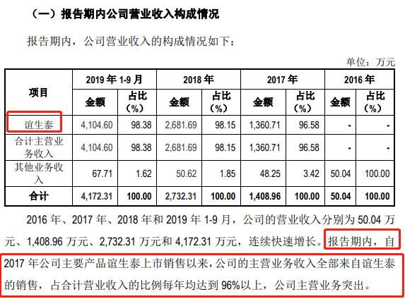 仁会生物 亏损 资产负债率 _仁会生物股票_仁会生物 科创板 转战