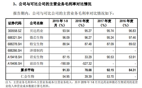 仁会生物 科创板 转战 _仁会生物股票_ 仁会生物 亏损 资产负债率
