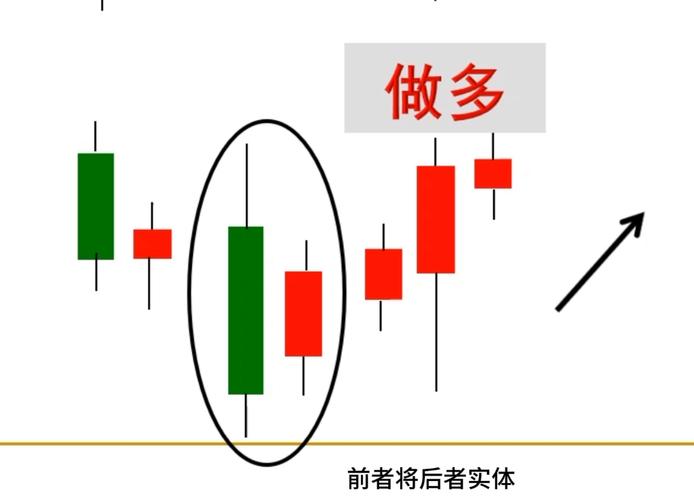 为什么是身怀六甲_十字胎k线形态_k线身怀六甲形态分析