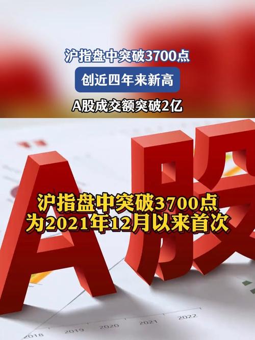 股票 交易 术语_A股开户人数增长_上证指数突破3700点
