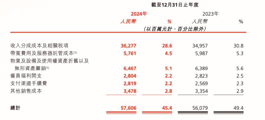 快手省心借平台上线_今借到24小时正规放款_快手金融业务发展分析