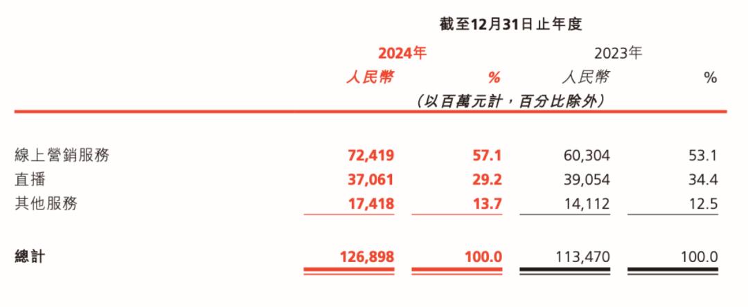 今借到24小时正规放款_快手金融业务发展分析_快手省心借平台上线