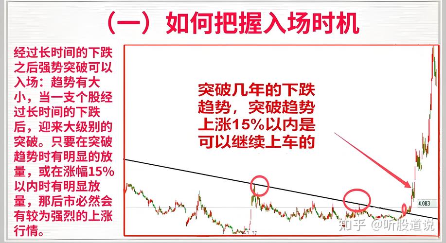 弱势股盘中冲高分析_快涨停的股票能买吗_快速拉升股票买入时机