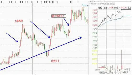 快速拉升股票买入时机_快涨停的股票能买吗_弱势股盘中冲高分析