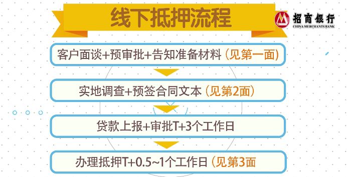 南京抵押贷款不动产登记_招行抵押保证金_招商银行互联网+不动产登记
