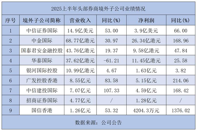 招商证券前三季度净利润增长_招商证券2025年第三季度报告_招商证券财富管理计划