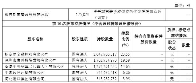 招商证券前三季度净利润增长_招商证券财富管理计划_招商证券2025年第三季度报告