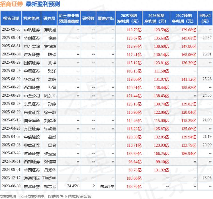 招商证券2025年三季报分析_招商证券经纪业务收入增长_招商证券财富管理计划