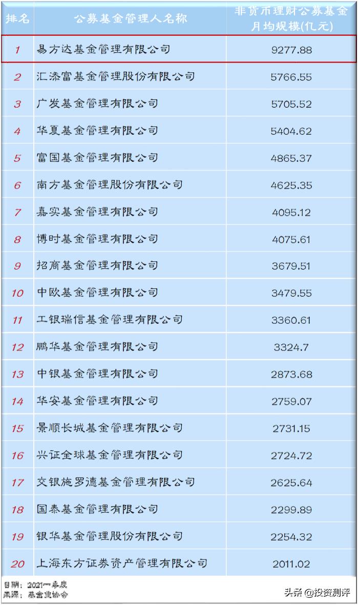 易方达增强回报债券a今日收益_债券基金投资组合配置_易方达裕丰回报债券