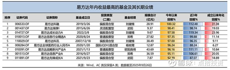 永赢基金工具型产品_易方达增强回报债券a今日收益_高楠永赢睿信A业绩