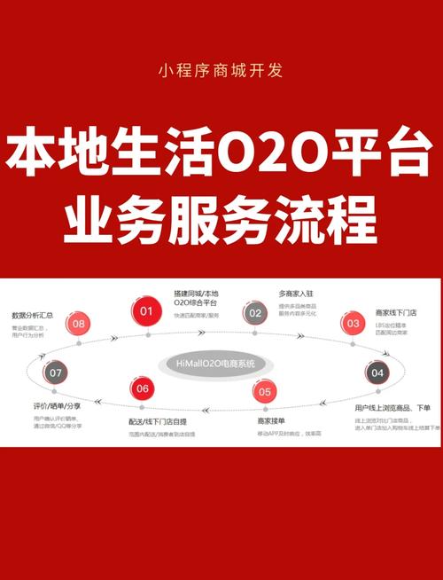 本地农场直供有机蔬菜团购_本地生活服务o2o_直播赋能社区食品O2O模式