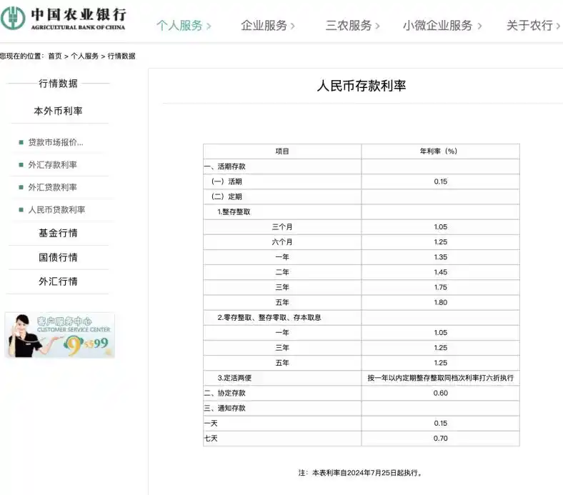 中国人民银行往年利率_国有五大行人民币存款利率调整_工商农业中建交行存款利率下调