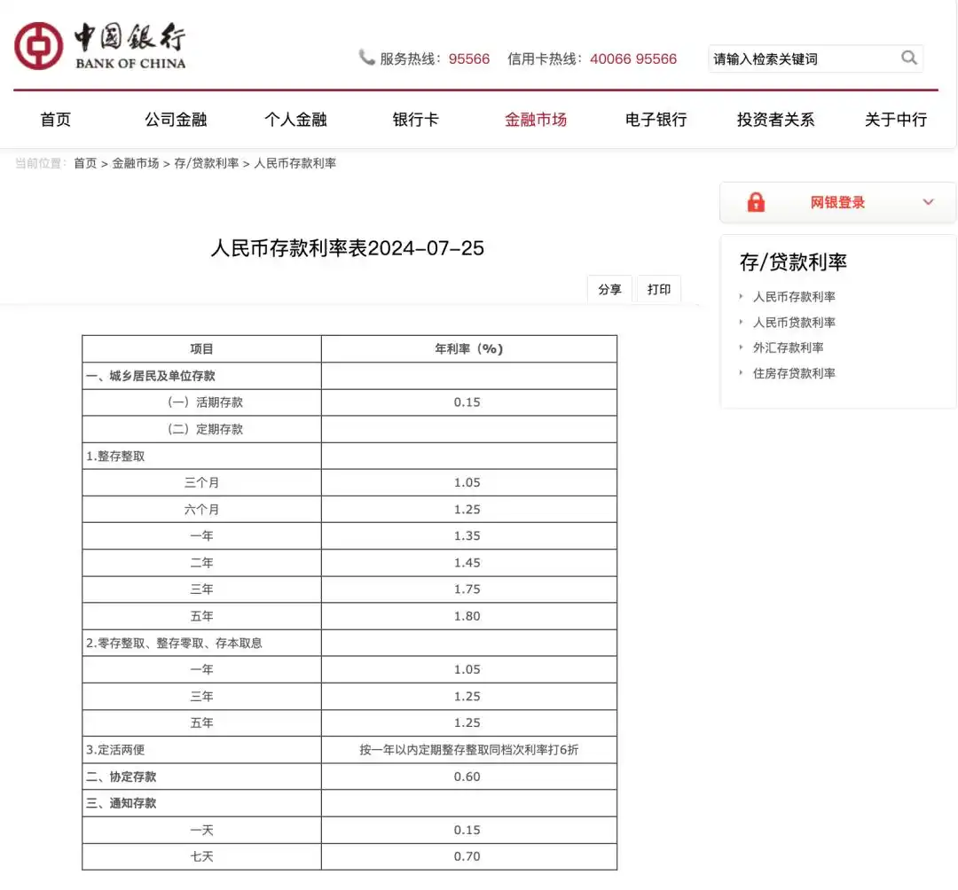 工商农业中建交行存款利率下调_中国人民银行往年利率_国有五大行人民币存款利率调整