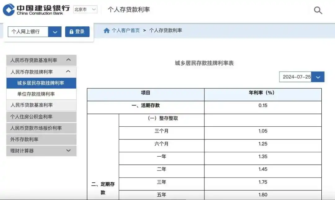 中国人民银行往年利率_工商农业中建交行存款利率下调_国有五大行人民币存款利率调整